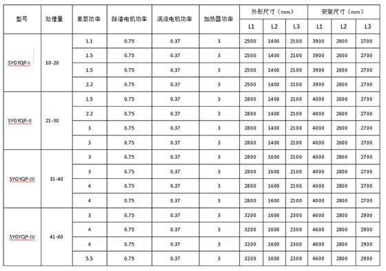 Y7A技術(shù)參數(shù)表格