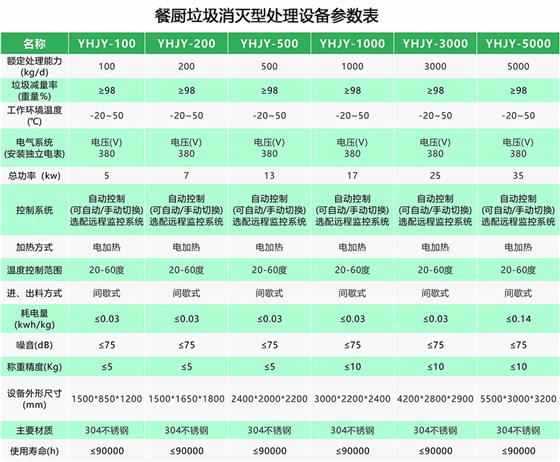消滅型參數(shù)