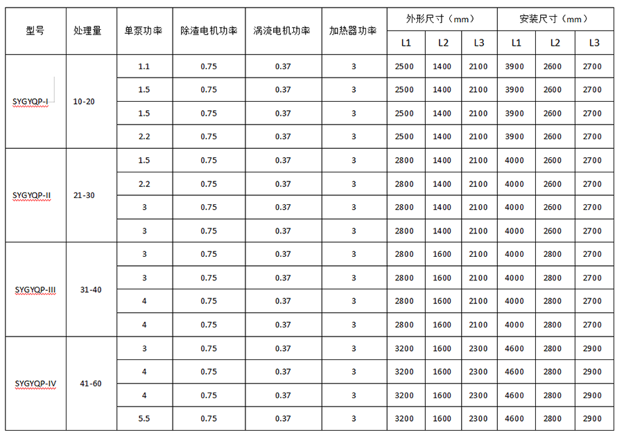 Y7A技術(shù)參數(shù)表格