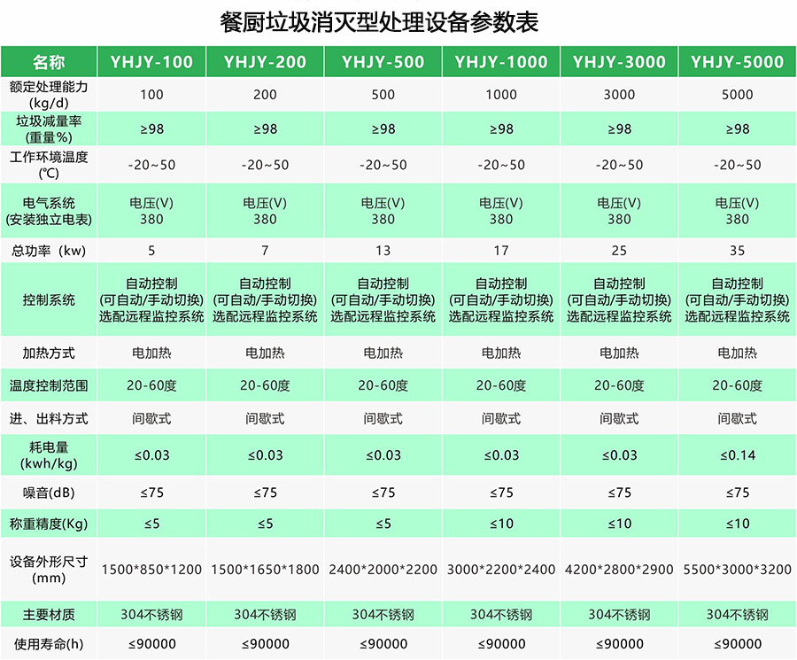 消滅型參數(shù)
