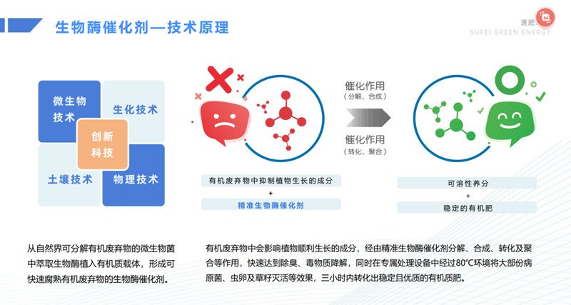 微生物菌劑